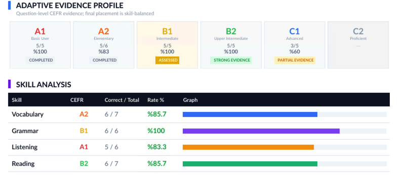 Language Metrica class report sample